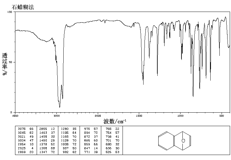 1,4-环氧-1,4-二氢萘_IR2