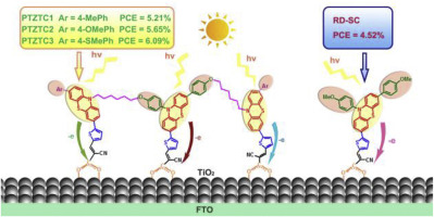 10.1016/j.dyepig.2018.03.075图片