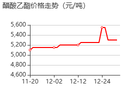 乙酸乙酯 价格行情