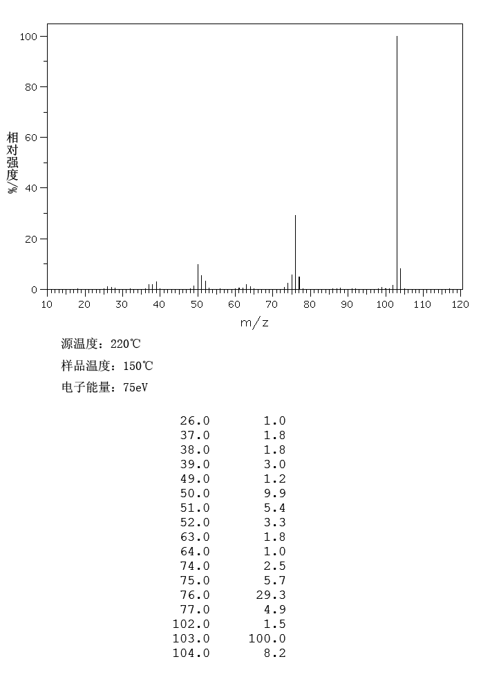 Benzonitrile(100-47-0) ESR
