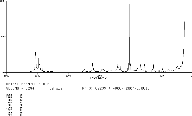 Methyl phenylacetate(101-41-7) Raman