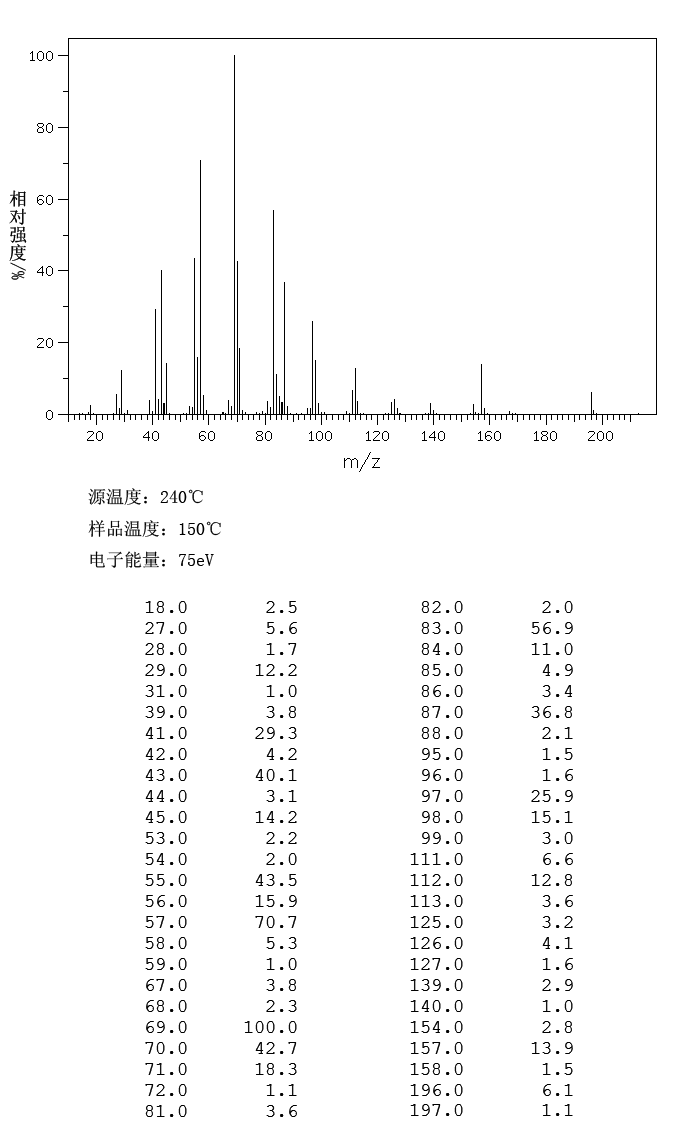 7-ETHYL-2-METHYL-4-UNDECANOL(103-20-8) IR1