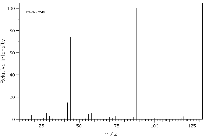 N-Methyldiethanolamine(105-59-9) MS