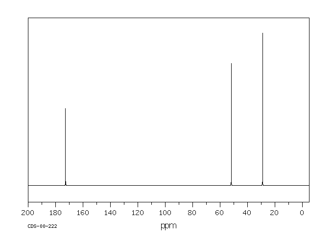 Dimethyl succinate(106-65-0) MS