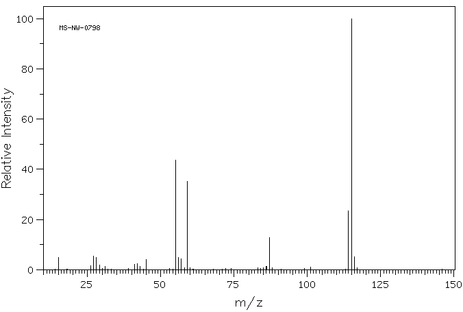 Dimethyl succinate(106-65-0) MS