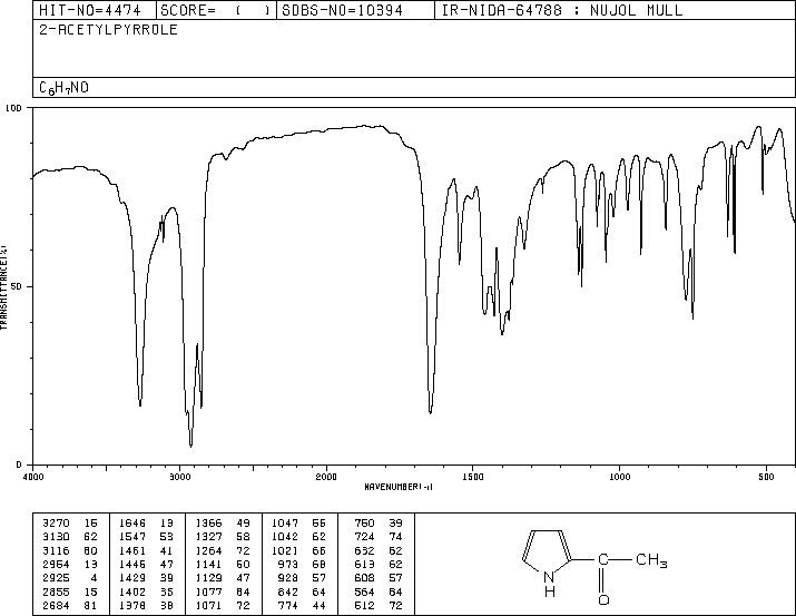 2-Acetyl pyrrole(1072-83-9) MS