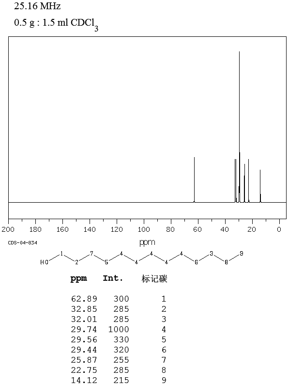1-Tridecanol(112-70-9) IR1