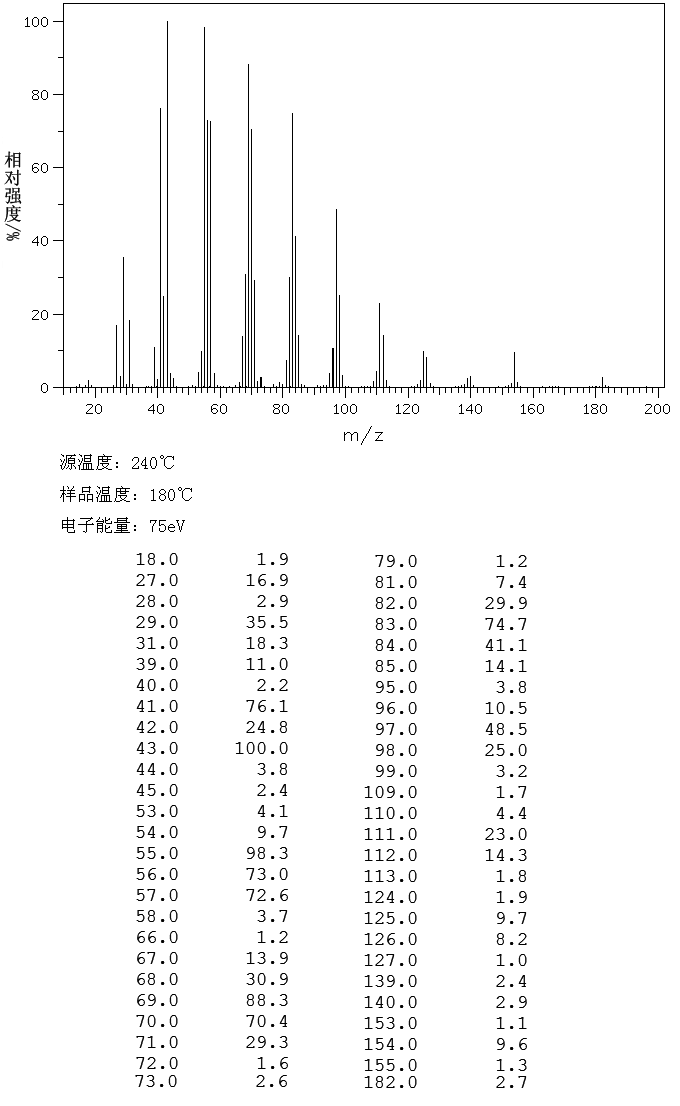 1-Tridecanol(112-70-9) IR1