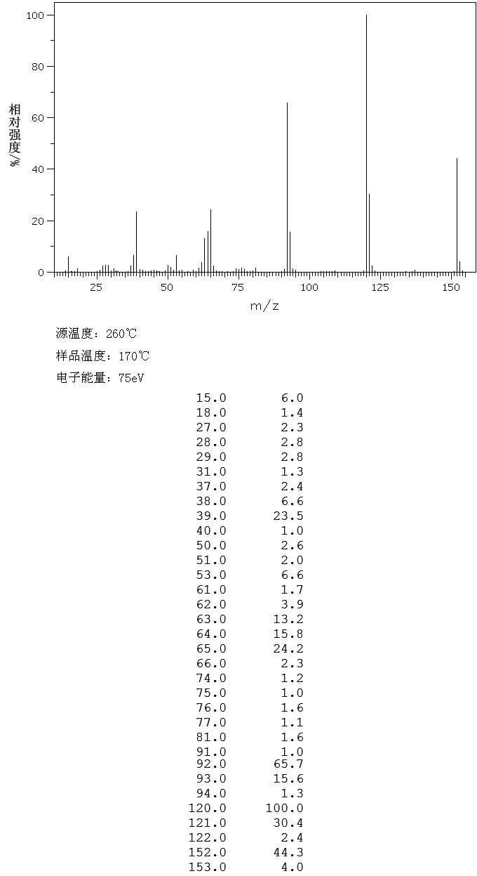 图谱