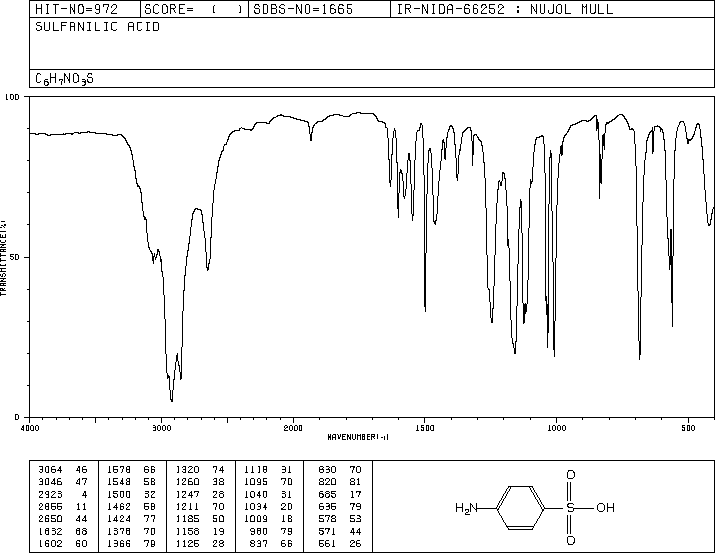 Sulfanilic acid(121-57-3) IR2