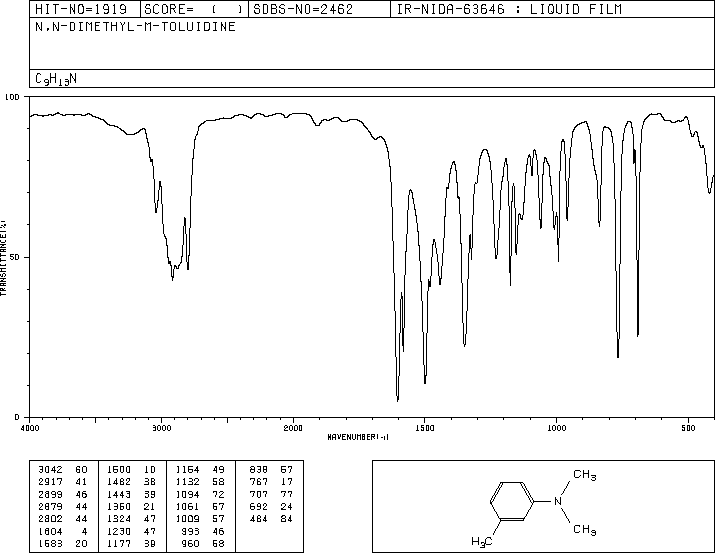 N,N-DIMETHYL-M-TOLUIDINE(121-72-2) MS