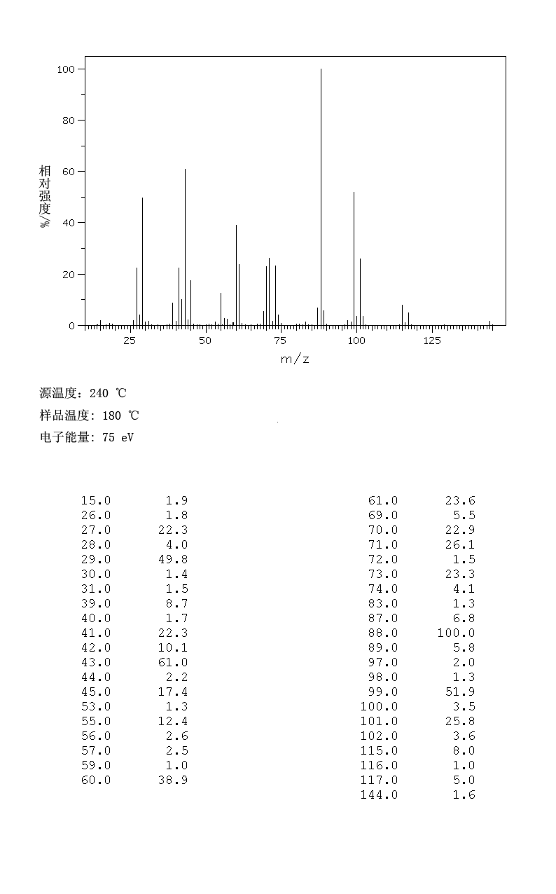 Ethyl Hexanoate(123-66-0) MS