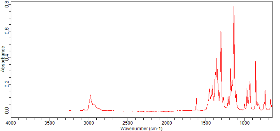 Isopropenylboronic acid pinacol ester(126726-62-3)FT-IR