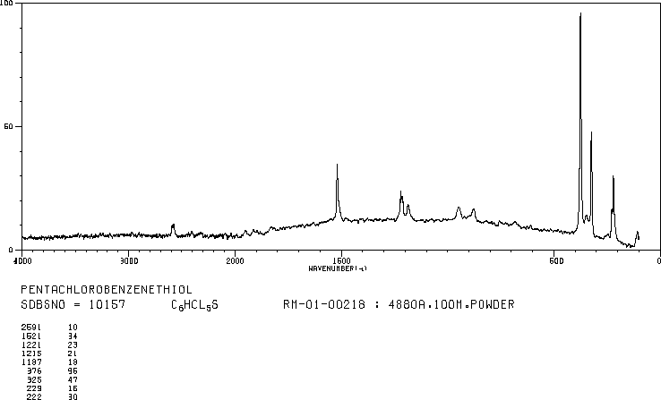 PENTACHLOROTHIOPHENOL(133-49-3) MS