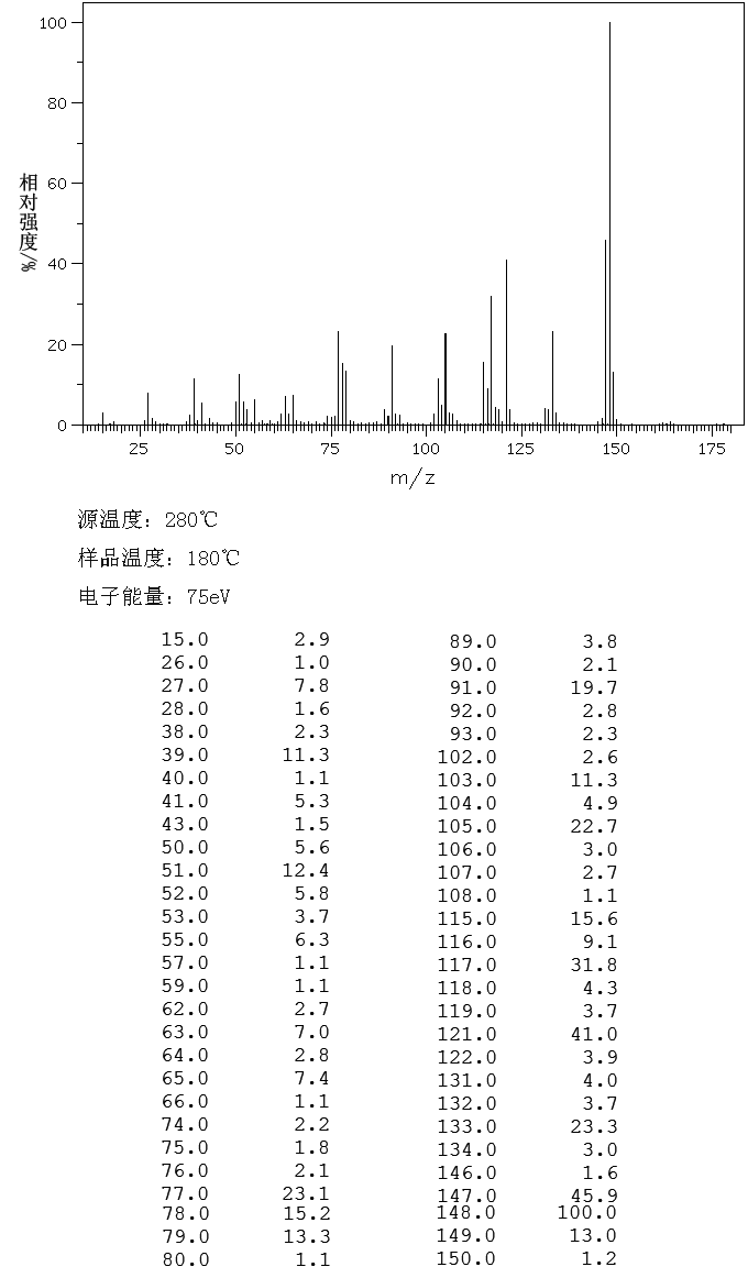 Estragole(140-67-0) Raman