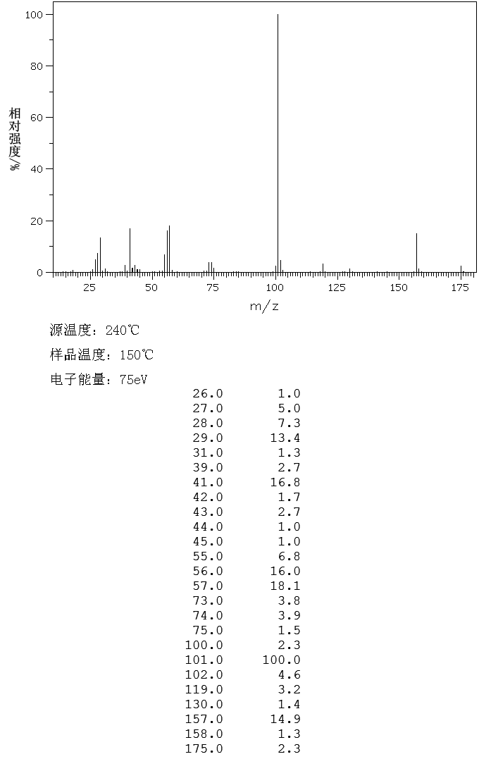 Dibutyl succinate(141-03-7) IR1