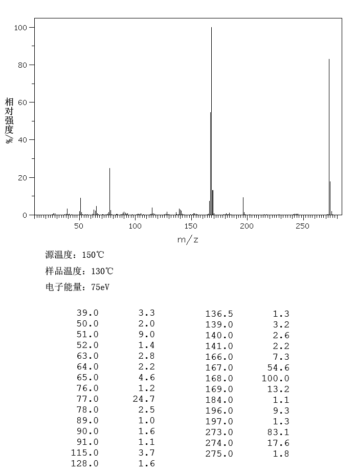 Bis(2-ethylhexyl) maleate(142-16-5) MS