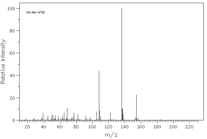 Thiosalicylic acid(147-93-3) MS