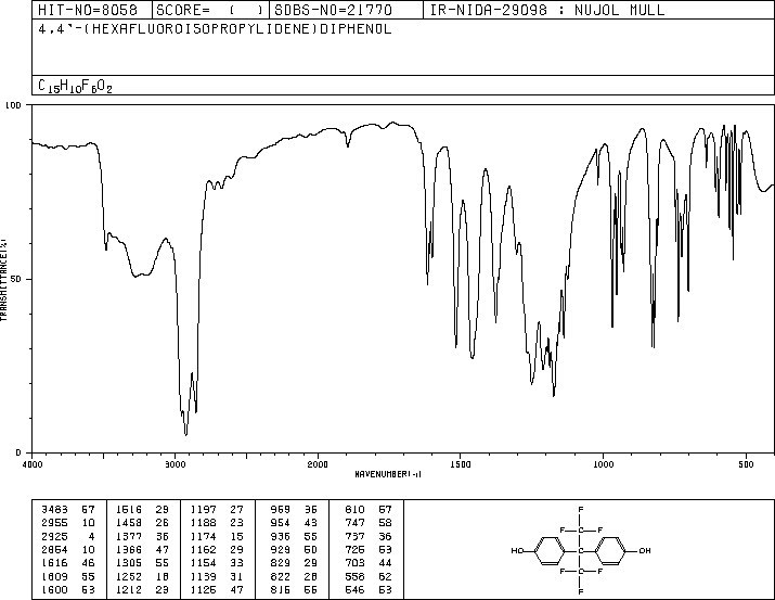 Bisphenol AF(1478-61-1) MS