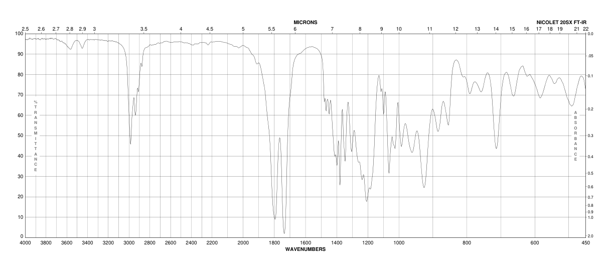 Ethyl Succinyl Chloride(14794-31-1) Raman