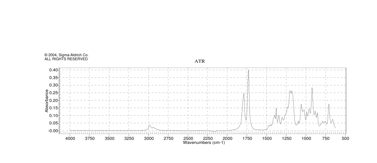 Ethyl Succinyl Chloride(14794-31-1) Raman