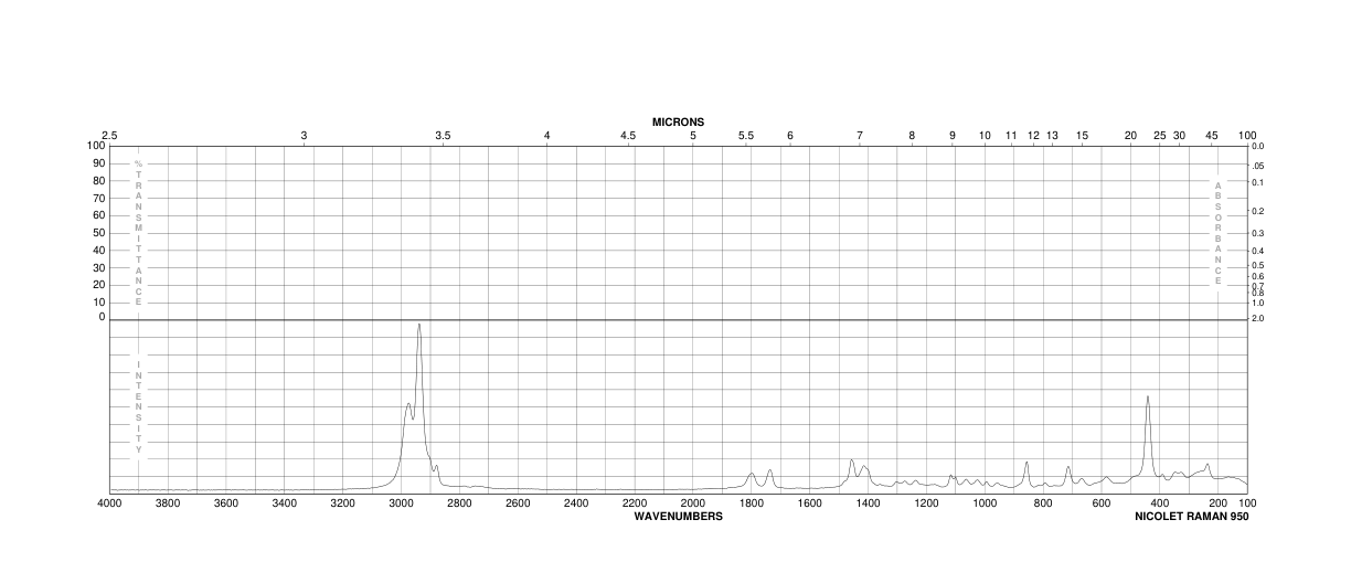 Ethyl Succinyl Chloride(14794-31-1) Raman