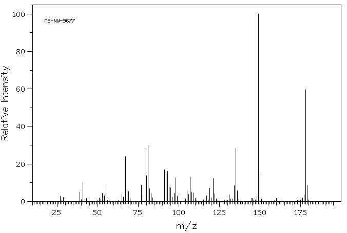 2-(1-CYCLOHEXENYL)CYCLOHEXANONE(1502-22-3) <sup>1</sup>H NMR