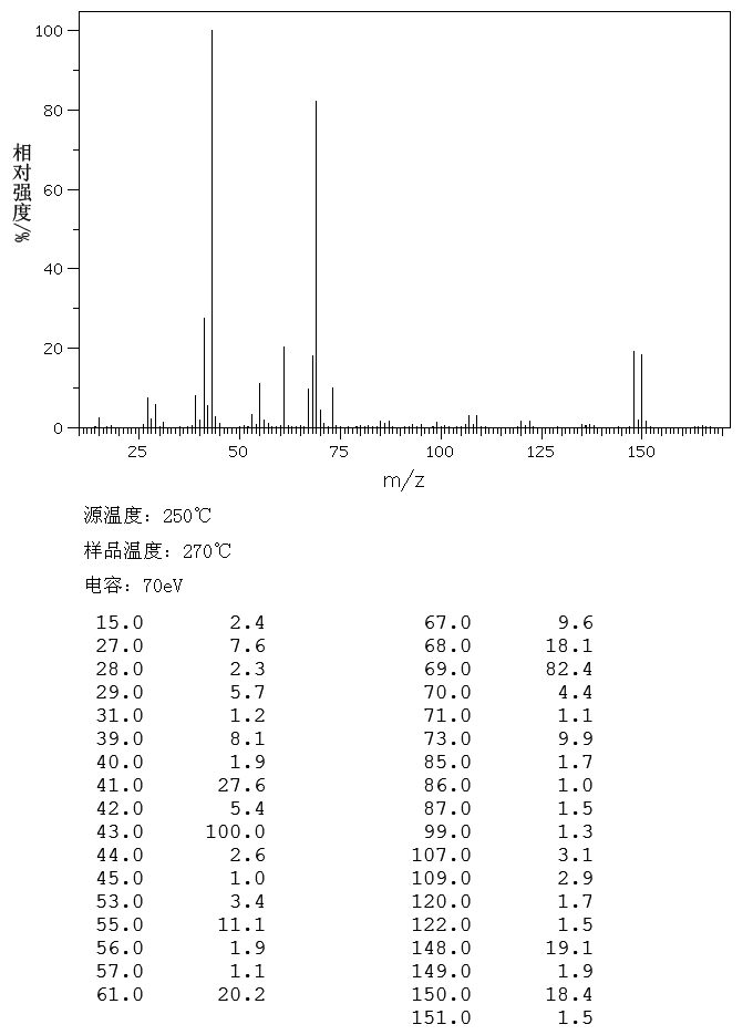 5-BROMOPENTYL ACETATE(15848-22-3) MS
