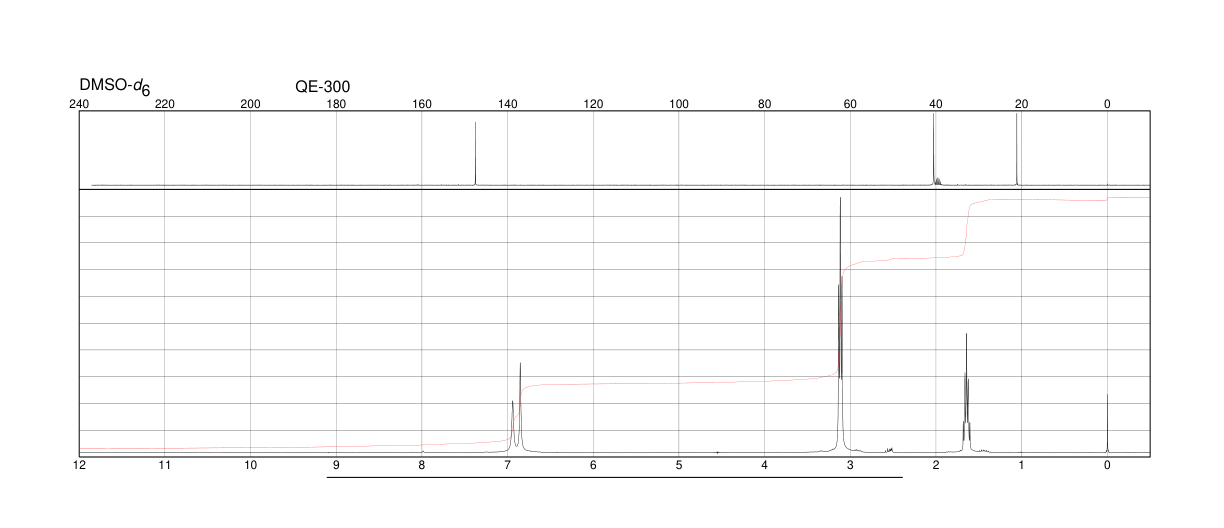 1,4,5,6-TETRAHYDROPYRIMIDINE(1606-49-1)FT-IR