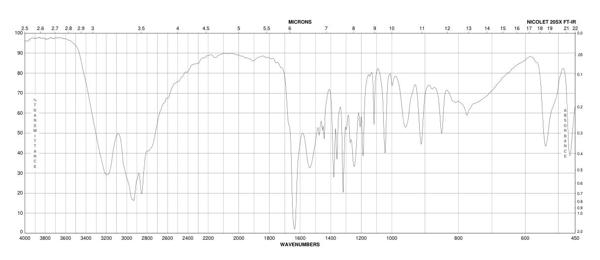 1,4,5,6-TETRAHYDROPYRIMIDINE(1606-49-1)FT-IR