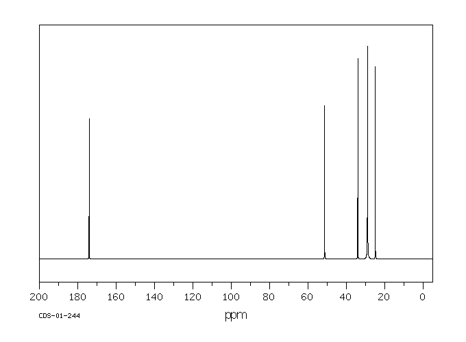 Dimethyl azelate(1732-10-1) Raman
