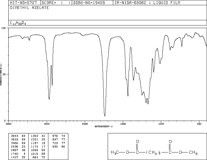 Dimethyl azelate(1732-10-1) Raman