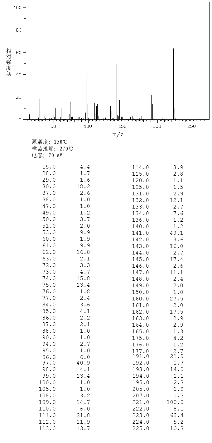 图谱
