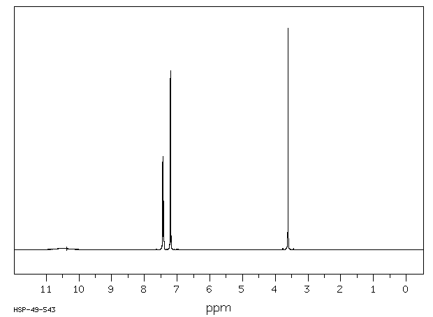 3-Bromophenylacetic acid(1878-67-7) <sup>13</sup>C NMR
