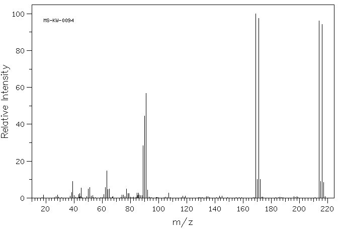 3-Bromophenylacetic acid(1878-67-7) <sup>13</sup>C NMR