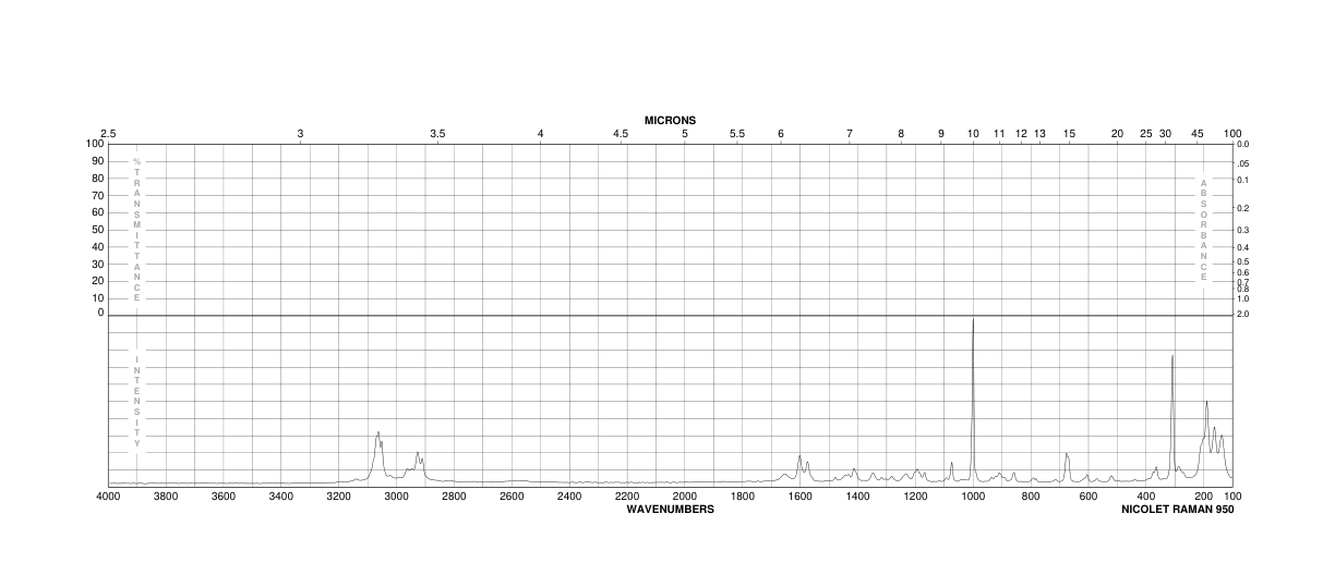 3-Bromophenylacetic acid(1878-67-7) <sup>13</sup>C NMR