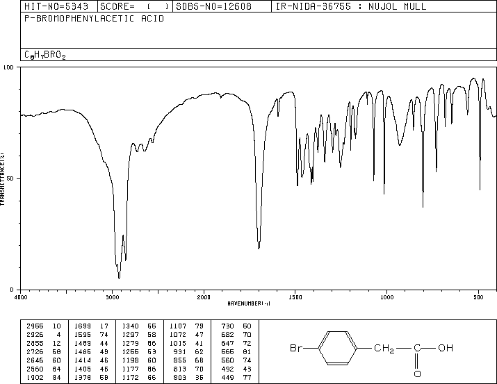 4-Bromophenylacetic acid(1878-68-8) Raman