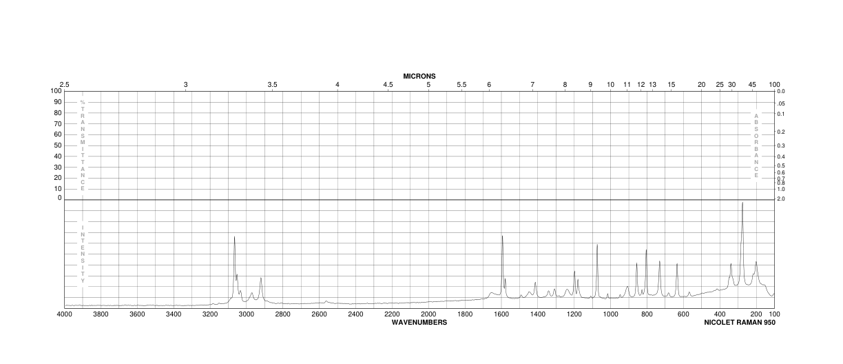 4-Bromophenylacetic acid(1878-68-8) Raman