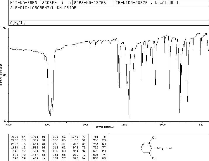 2,6-Dichlorobenzyl chloride(2014-83-7) IR1