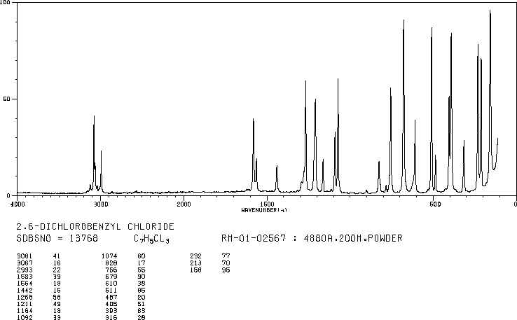 2,6-Dichlorobenzyl chloride(2014-83-7) IR1