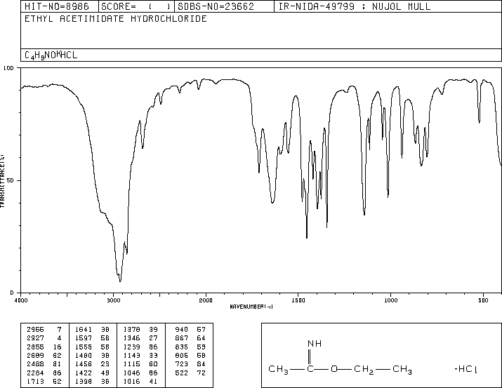 Ethyl acetimidate hydrochloride(2208-07-3) Raman