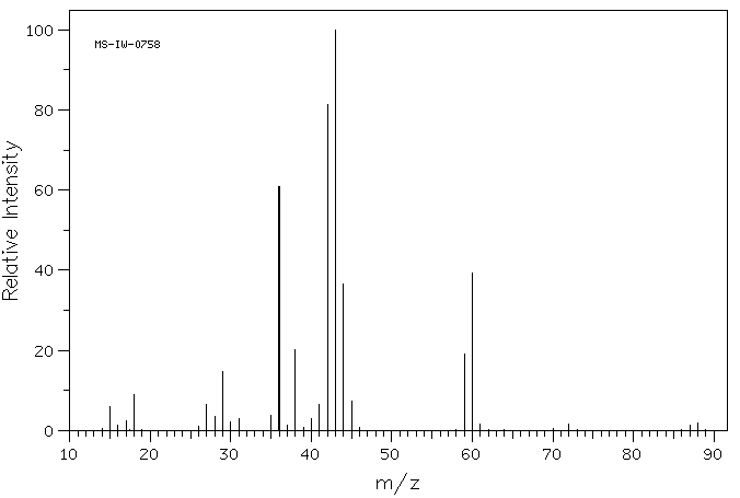 Ethyl acetimidate hydrochloride(2208-07-3) Raman