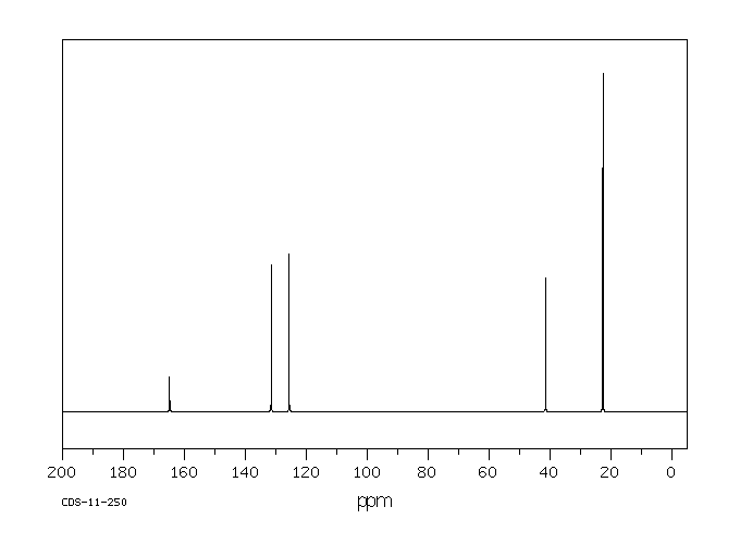N-Isopropylacrylamide(2210-25-5) <sup>13</sup>C NMR