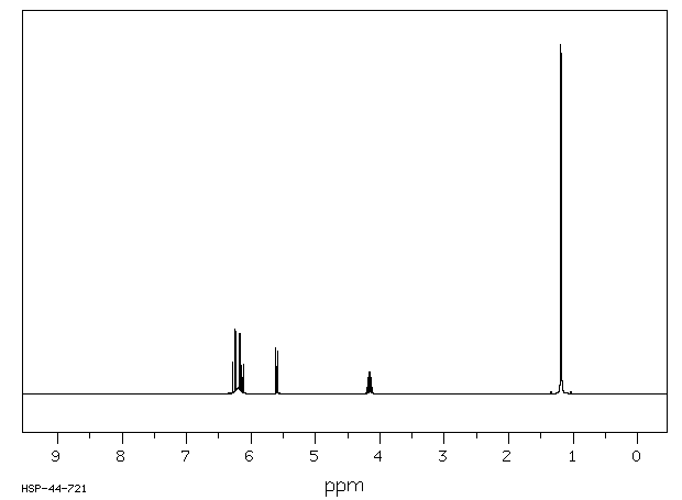 N-Isopropylacrylamide(2210-25-5) <sup>13</sup>C NMR
