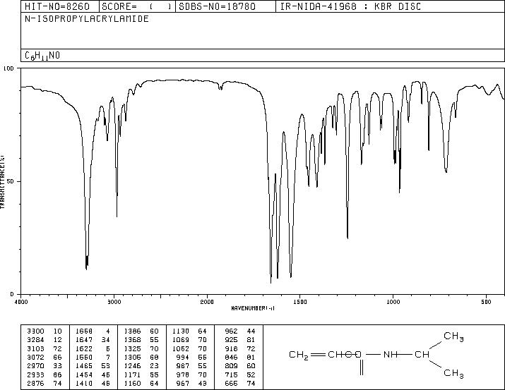 N-Isopropylacrylamide(2210-25-5) <sup>13</sup>C NMR