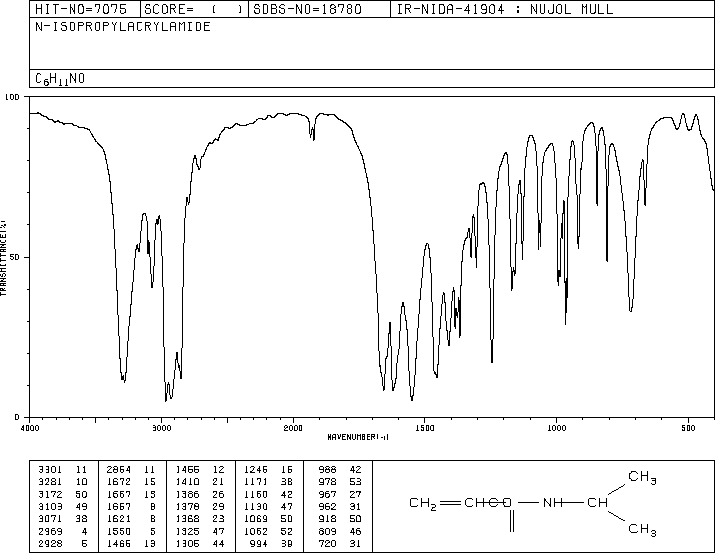 N-Isopropylacrylamide(2210-25-5) <sup>13</sup>C NMR