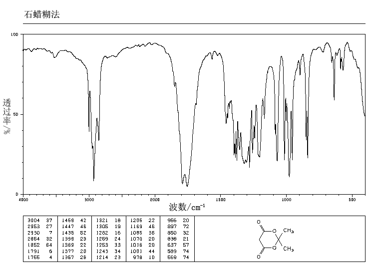 Color Developing Agent CD-3(24567-76-8) MS