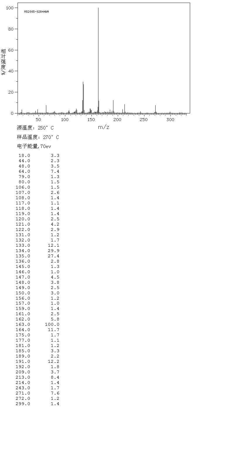Color Developing Agent CD-3(24567-76-8) MS