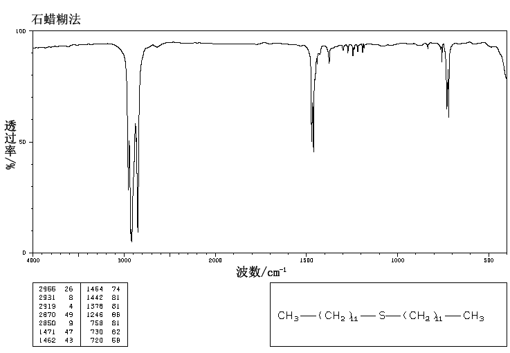 Didodecyl sulfide(2469-45-6) MS