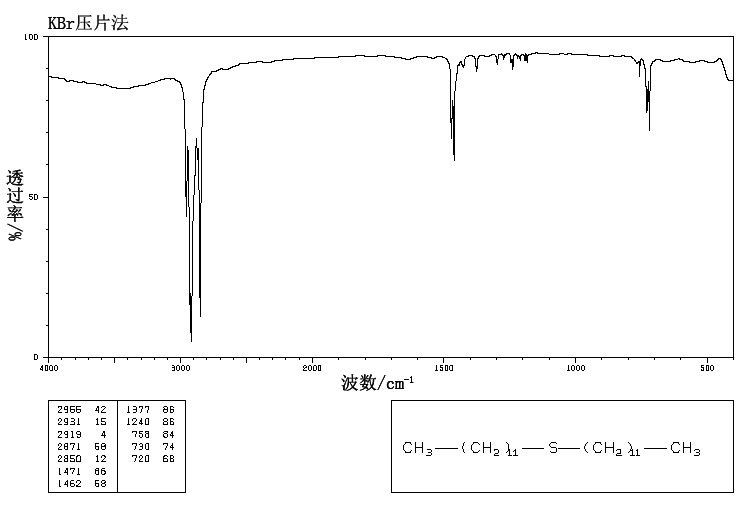 Didodecyl sulfide(2469-45-6) MS